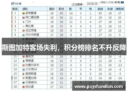 斯图加特客场失利，积分榜排名不升反降